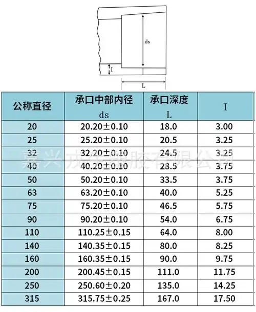 pvc水管 pvc-u管 upvc管 国标给水管 饮用水管 塑料管 台塑南亚