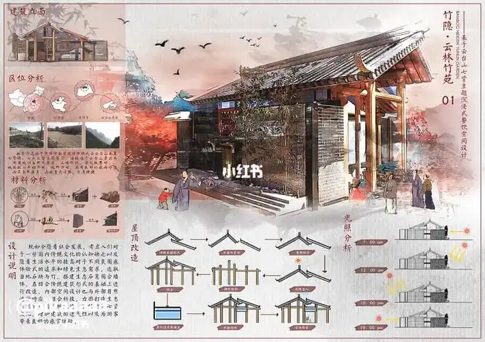 餐饮空间设计  #室内设计  #展板设计  #展板排版  #环艺古风效果图