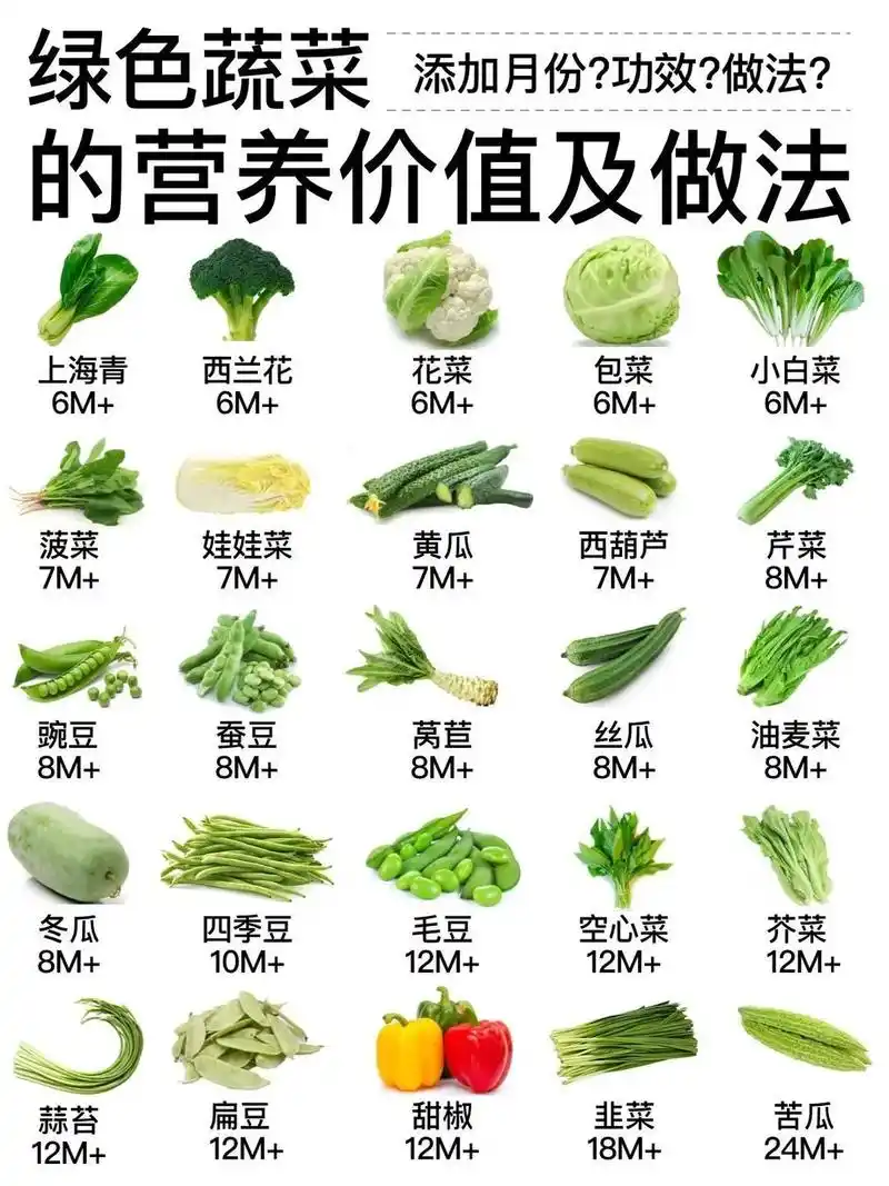 常见蔬菜营养成分 - 抖音