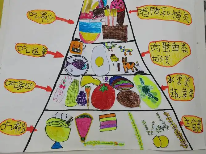 老师,我想把这个食物金字塔画出来,贴在我们教室里!