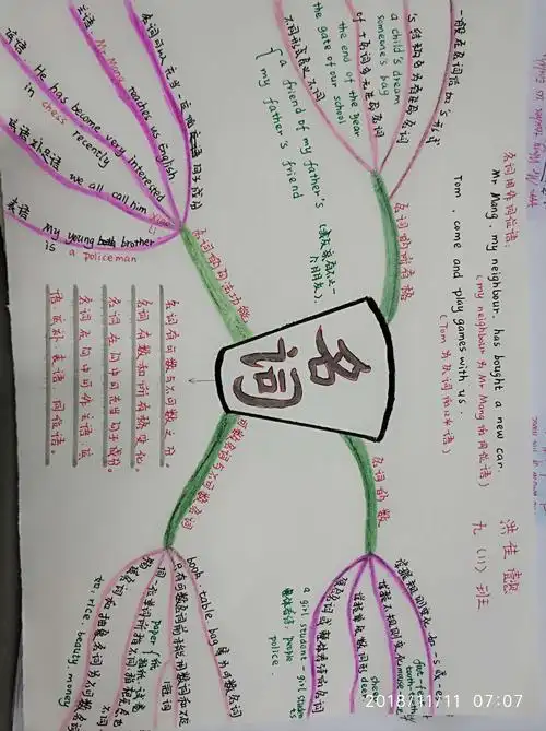 厉害了我的娃名词复习思维导图