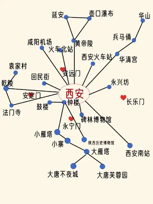 西安丶繁华是古都盛世是长安