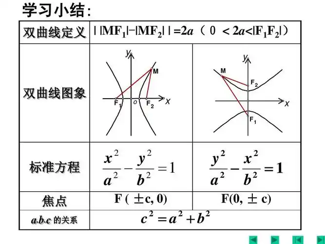 双曲线的定义及其标准方程
