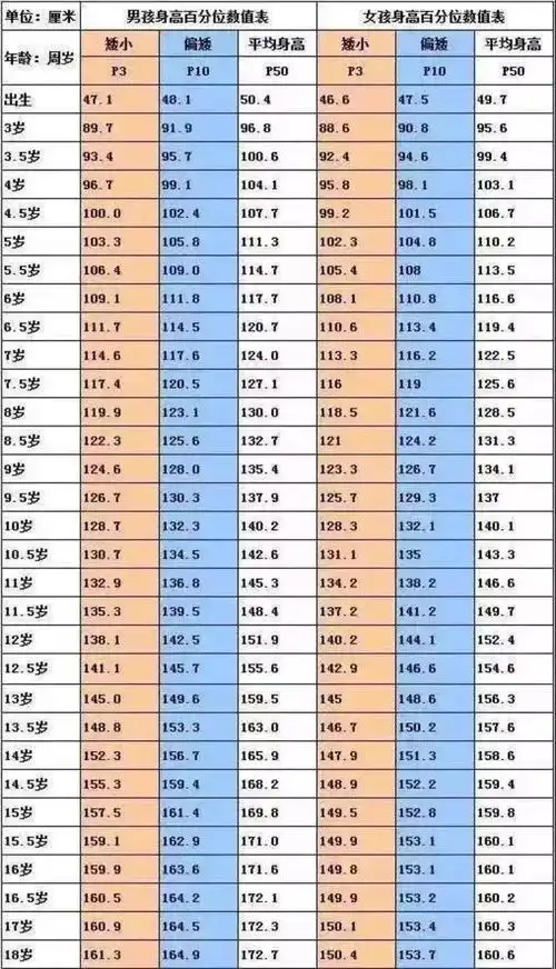 15个免费骨龄名额_身高