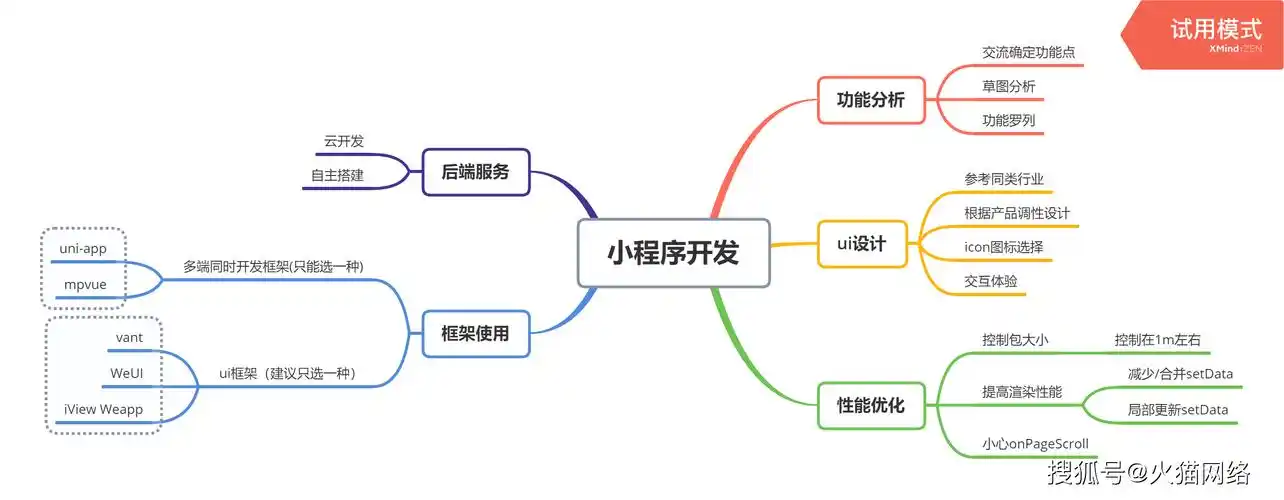 长沙开发小程序公司_新闺蜜时代小北发小_发小程序挨打动态图