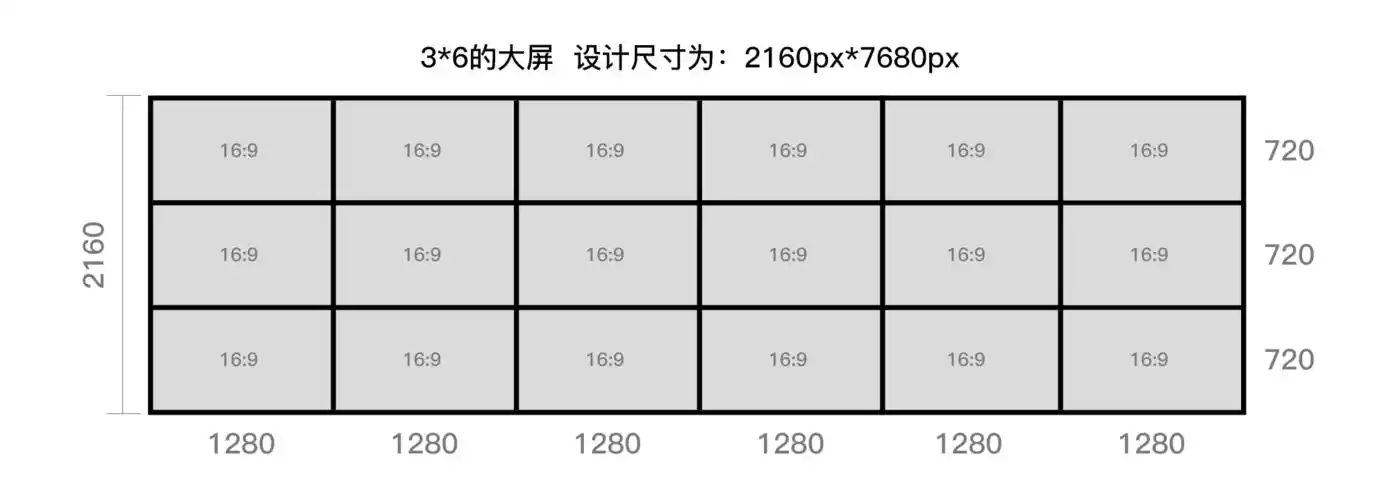 全面解析可视化大屏设计尺寸怎么做