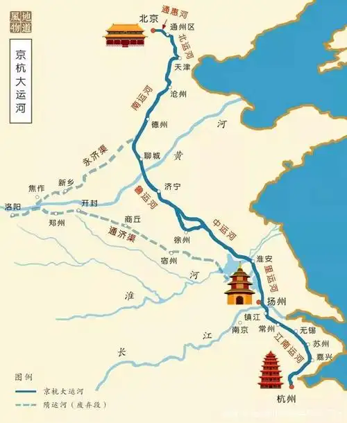 隋朝时期,京杭大运河示意图.