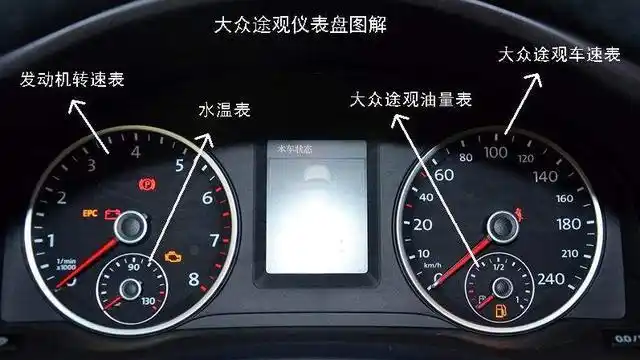 大众途观仪表盘指示灯和故障灯,大众途观仪仪表盘图解