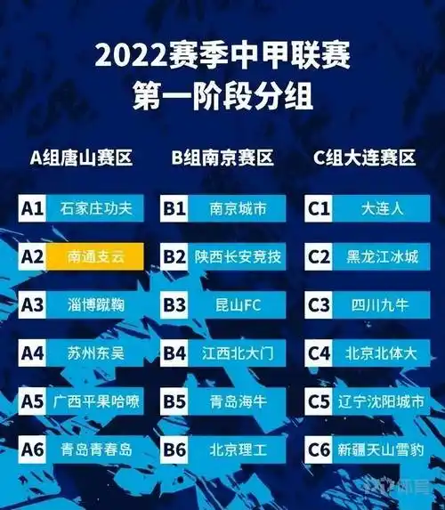 官方中甲赛区及首阶段分组确定陕西海牛昆山同组大连人遇九牛