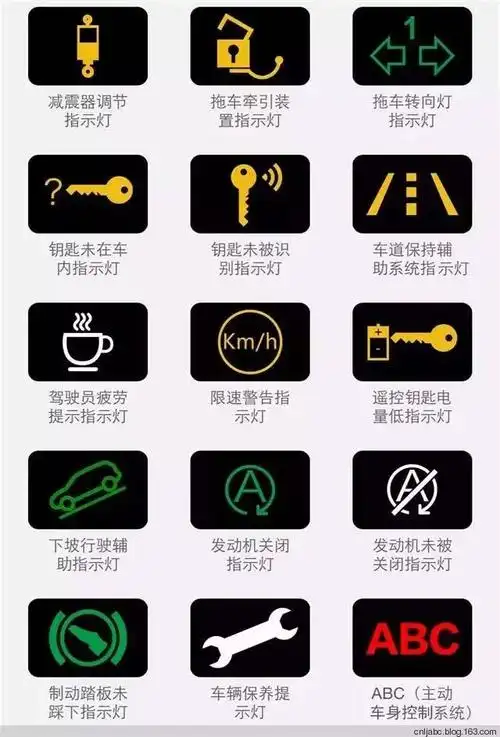 【转载】一张图看懂汽车内所有按键