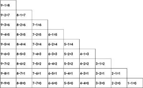 加减乘除法口诀表