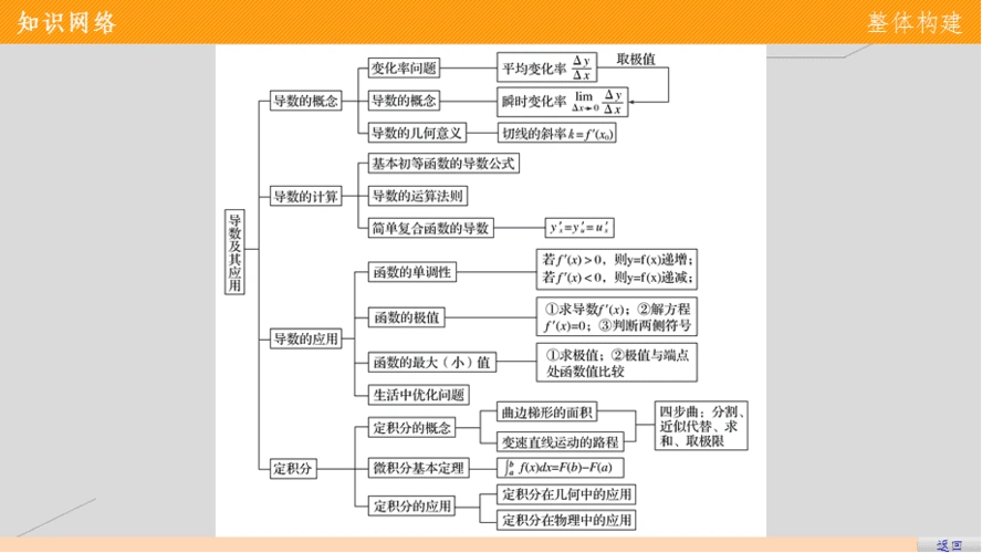 高中数学第一章导数及其应用章末复习提升新人教版选修22