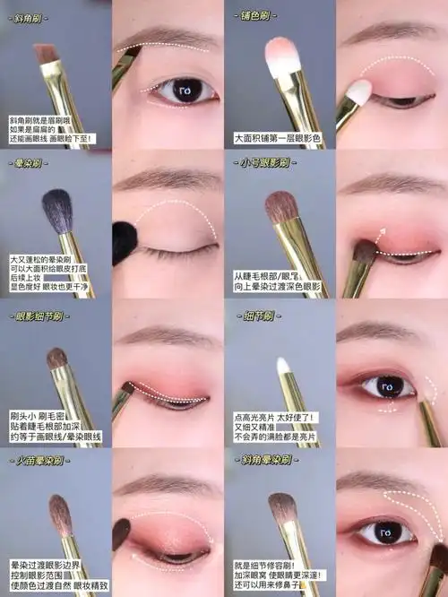 新手看过来内双肿眼皮必学的眼影画法