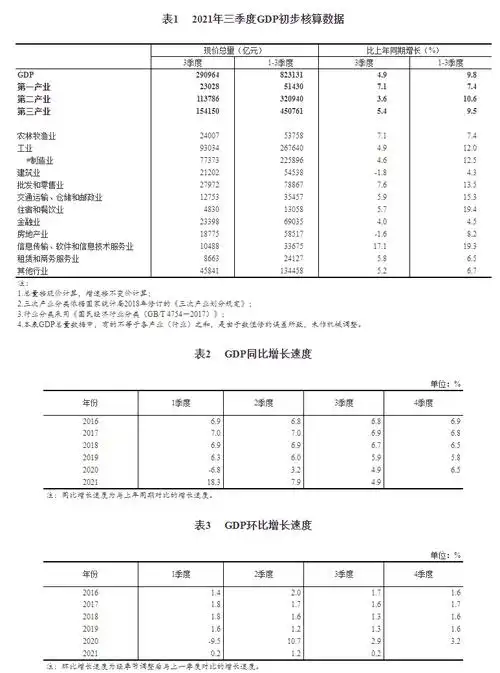 2021年三季度国内生产总值(gdp)初步核算结果