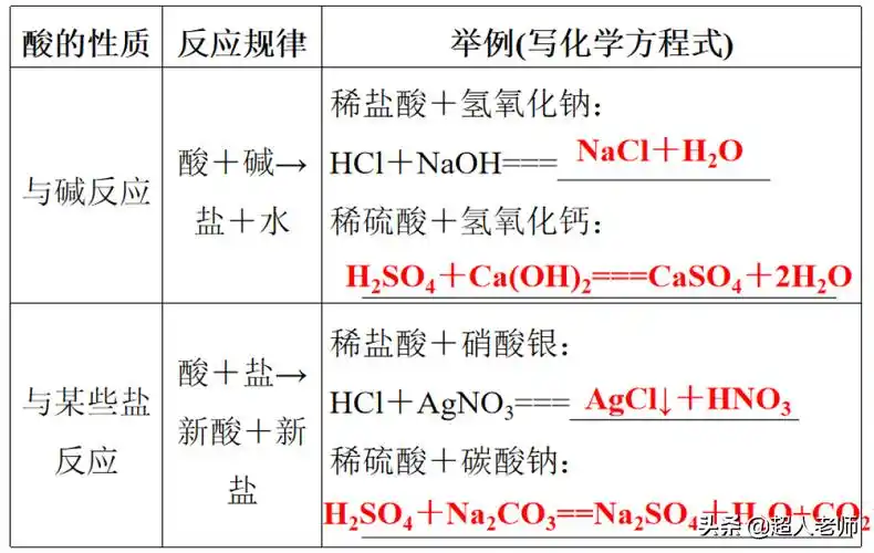 酸和碱的区别「酸和碱的区别酚酞」-寅森速头条