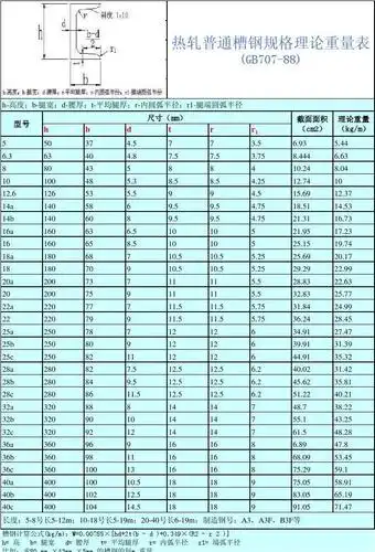 热轧普通槽钢规格理论重量表