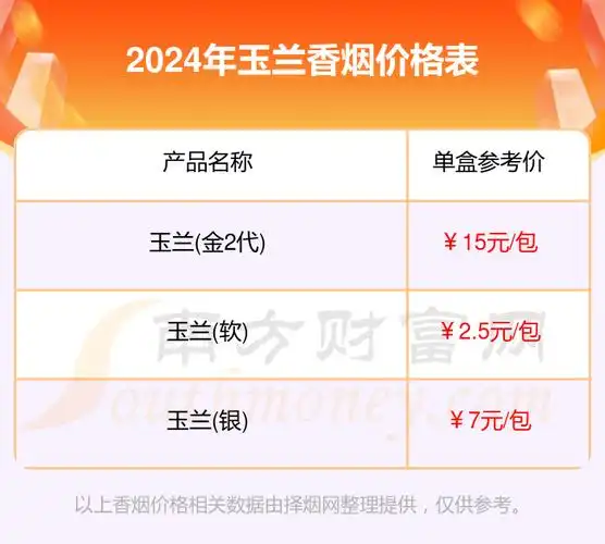 2024玉兰香烟价格多少钱一包玉兰烟价格