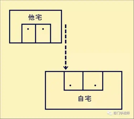 常见风水煞气及化解方法详解