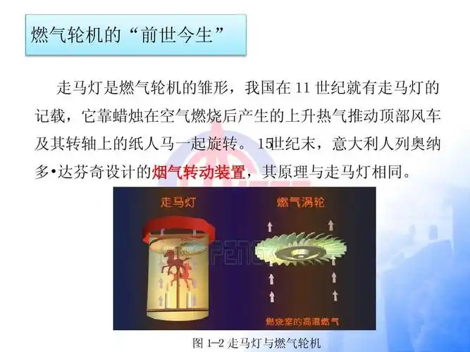 机械/仪表 燃气轮机的原理与结构介绍 燃气轮机的"前世今生" 走马灯是