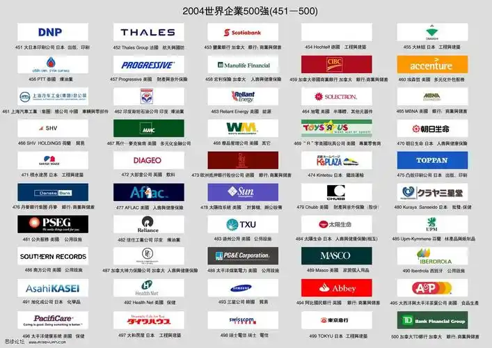 世界五百强的保险企业排名