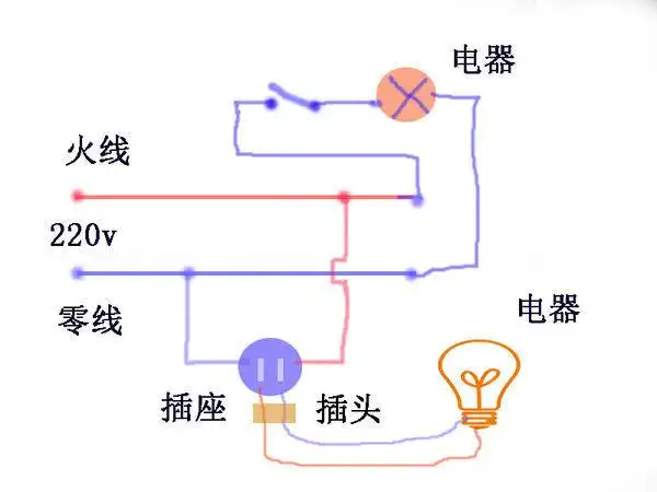 >> 文章内容 >> 一条家庭电路,连接电源和用电器的电线电阻为1.