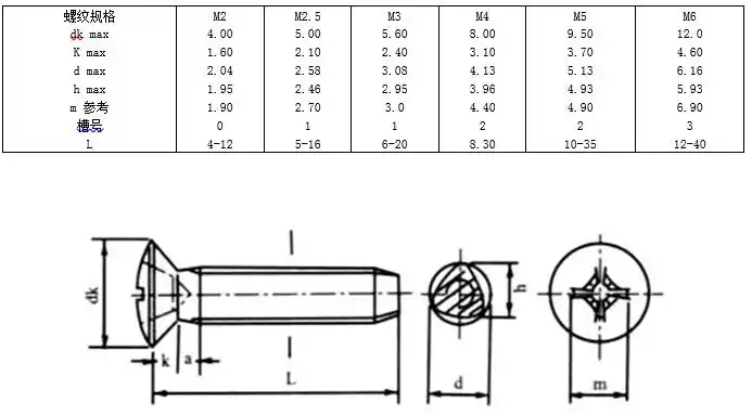木螺钉规格尺寸螺钉国标图示及规格说明