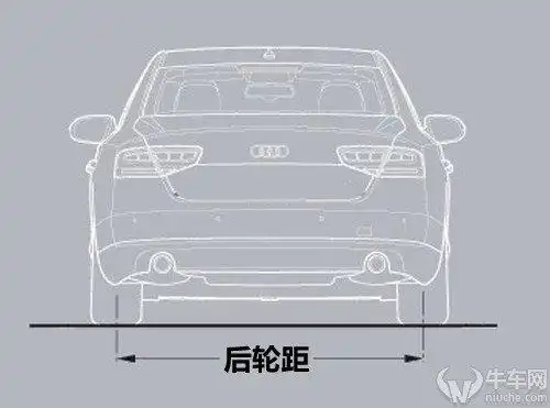 > 后轮距(mm)是什么?