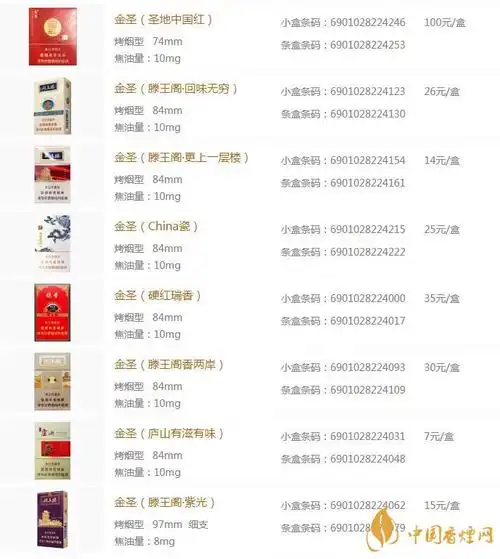 最新金圣智圣出山元青花价格 金圣香烟价格以及图片2020