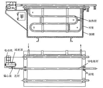阴极移动电镀槽