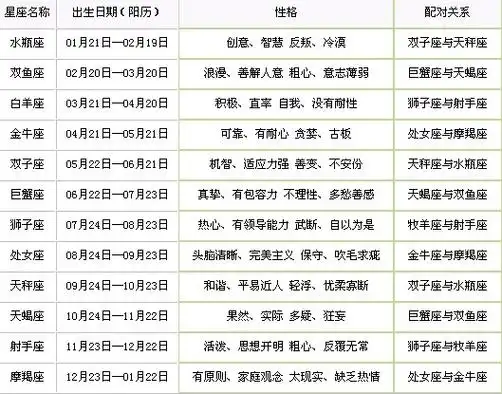 星座婚恋配对表格大全图 星座婚恋配对表格大全图女