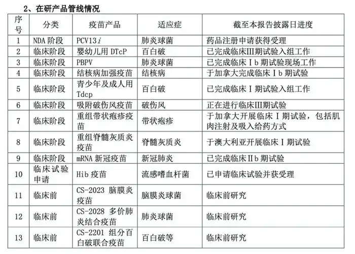 新冠疫苗红利不再,康希诺去年亏损近15亿元,年内股价%