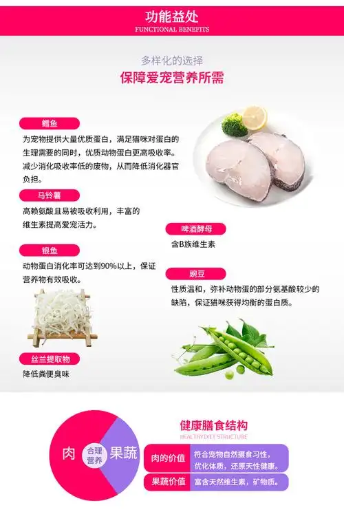 麦芽熊/metz玫斯无谷物鲜肉猫粮6.8kg成猫粮猫主粮15磅包邮21.