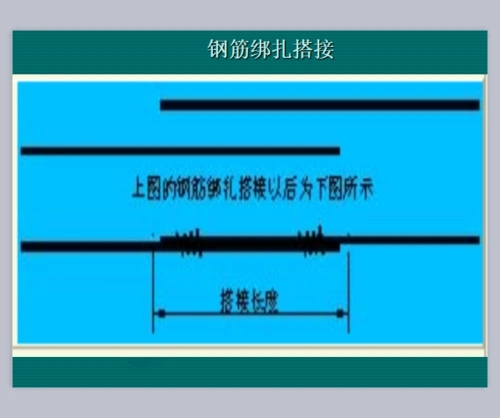 钢筋绑扎搭接