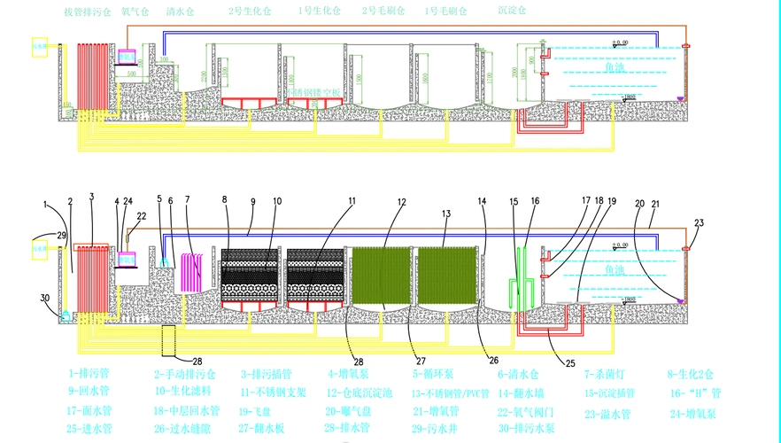 鱼池过滤系统的简单方法和做法