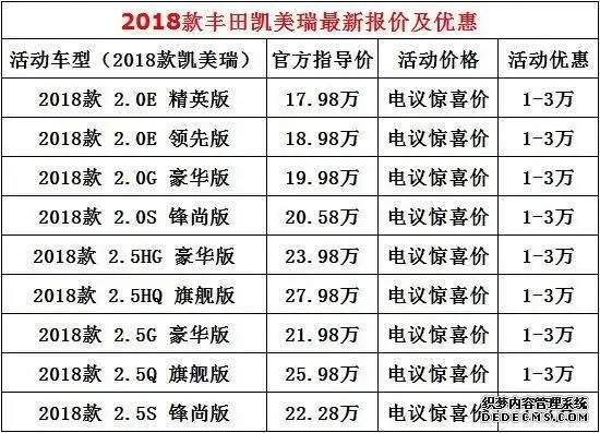 18款丰田凯美瑞霸气外观内饰豪华 最新报价配置