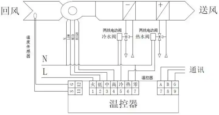 [分享]图解 | 常见的风机盘管控制系统