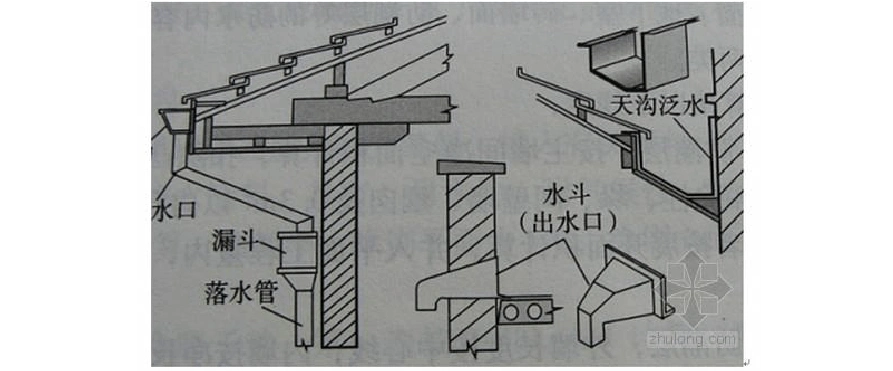 屋面排水示意图