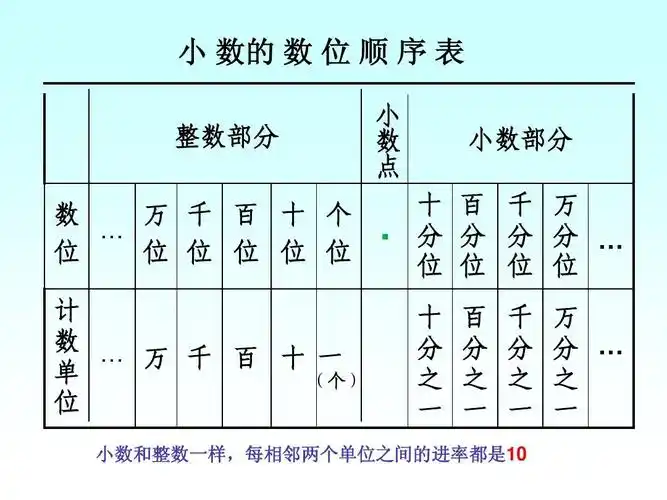 新课标人教版小学四年级下册数学《求一个小数的近似数ppt课件》 2