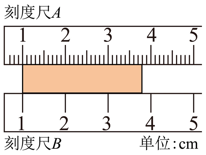 如图所示,有名同学对该物体长度的三次测量结果分别为1.73cm,1.