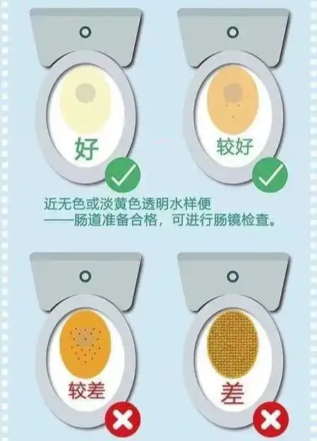 肠镜准备你做对了吗?