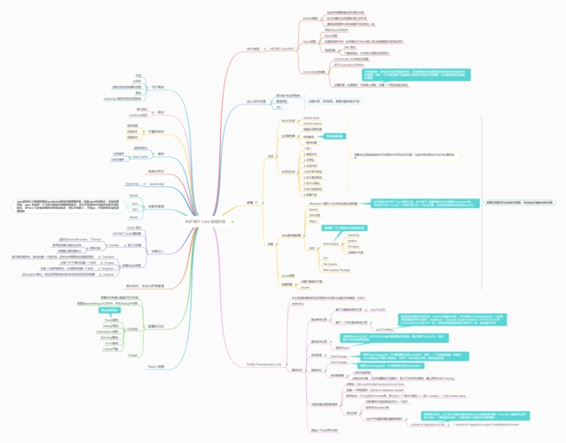asp.net core应用开发思维导图