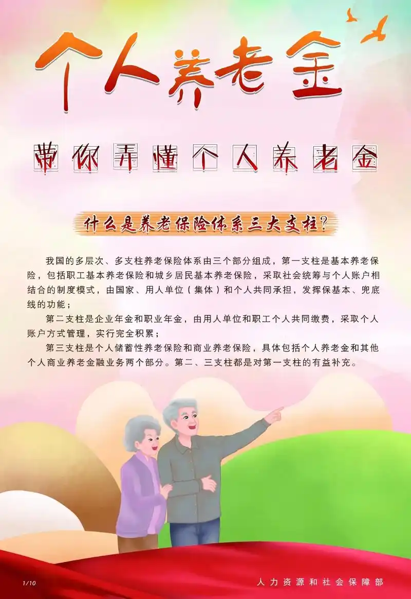 海报集∣看图带您弄懂个人养老金 来源:人力资源和社会保障部 - 抖音