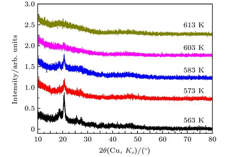 xrd patterns of pps samples which is solidified by rapid