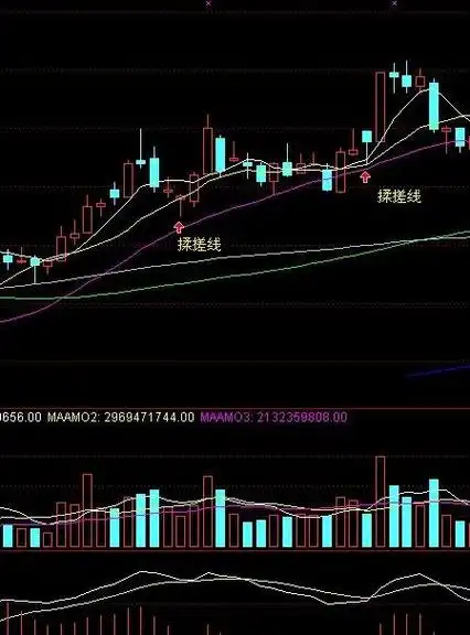 【看涨】揉搓线
