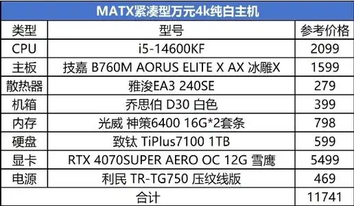 畅玩2024各类3a游戏matx紧凑型万元纯白主机配置推荐