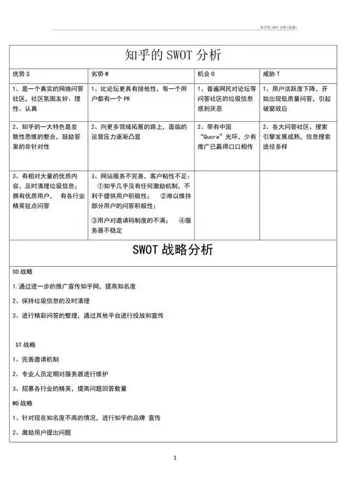 知乎的swot分析表格