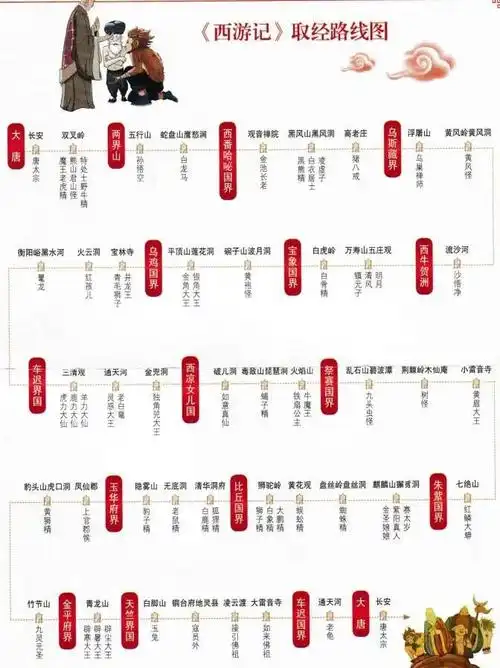 西游记妖怪全介绍