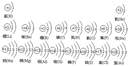 推测:第一纵行钠元素下的钾元素的原子结构示意图——青夏教育精英家