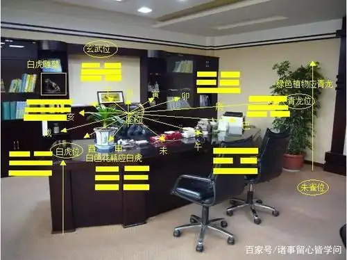 浅析办公空间风水基本常识