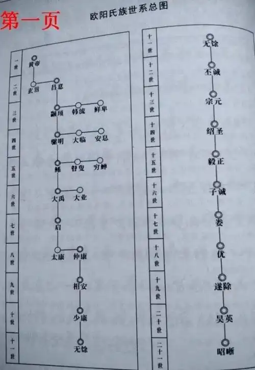 源流史话 源流 中华欧阳氏源流欧阳修 家族墓地位于新郑市城西13公里